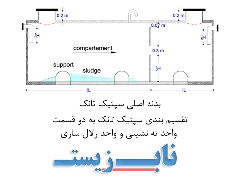 نقشه سپتیک دو قسمته