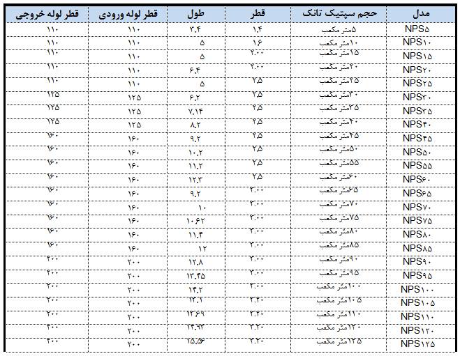 جدول ظرفیت های سپتیک تانک پلی اتیلن