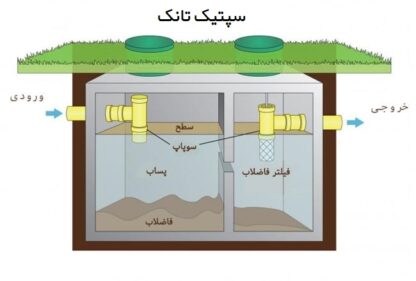 سپتیک تانک