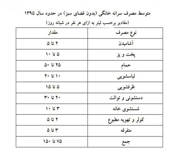 متوسط تولید فاضلاب خانگی