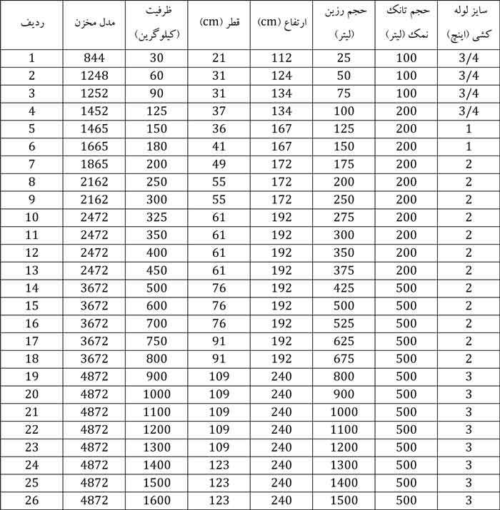 مشخصات فنی سختی گیر فایبرگلاس