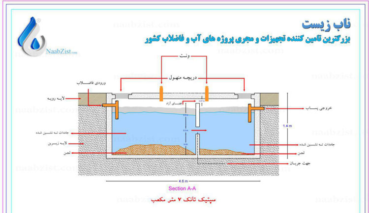 نقشه سپتیک تانک