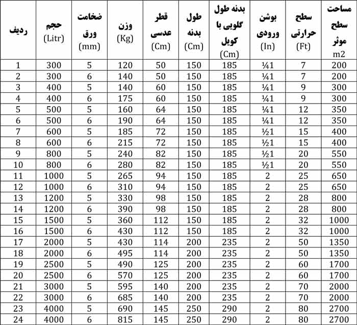مشخصات فنی منبع کویل دار افقی