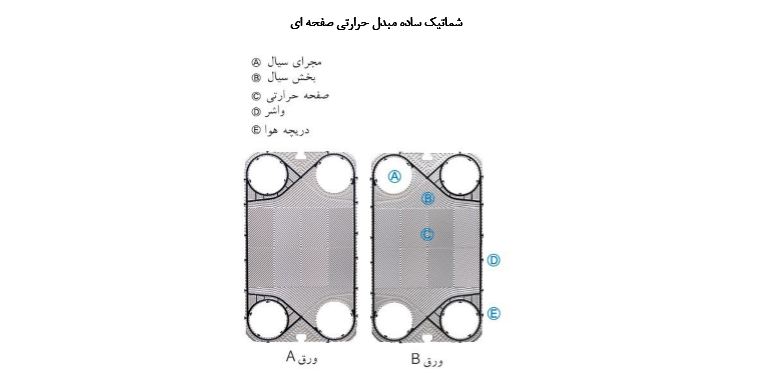 مبدل حرارتی