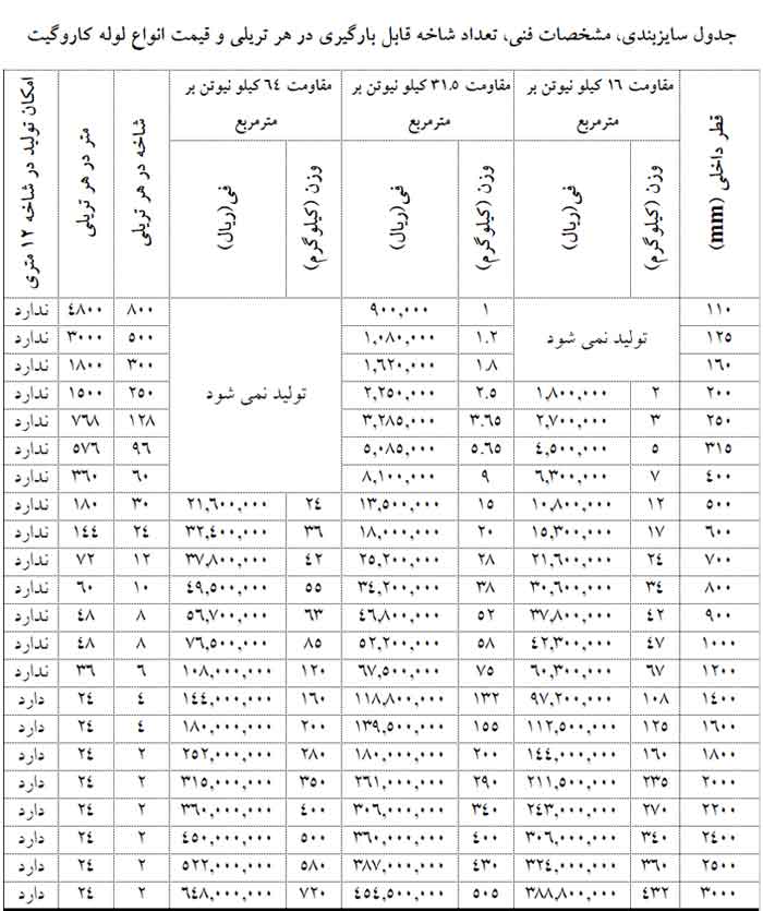 سایزبندی لوله کاروگیت