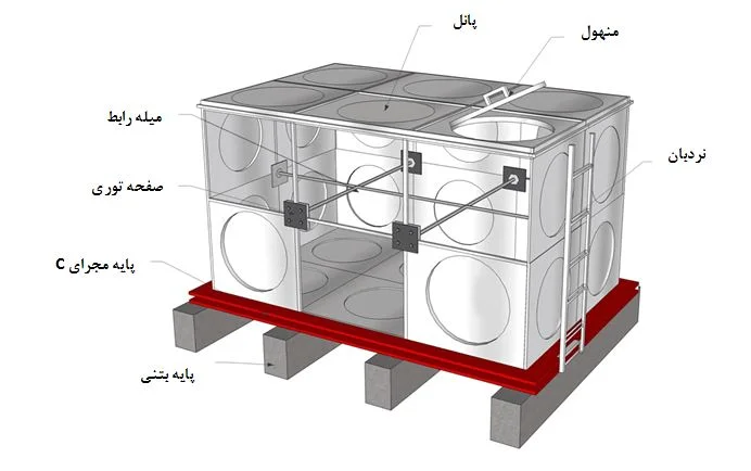 مخزن اس ام سی