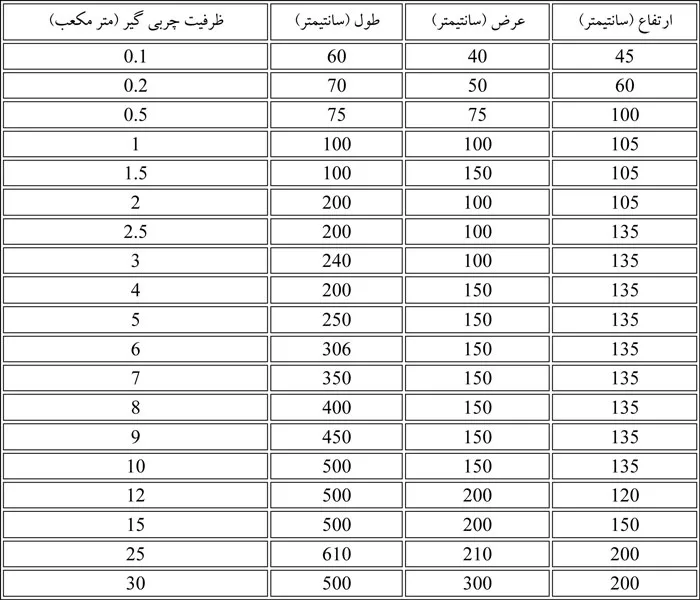 مشخصات فنی چربی گیر