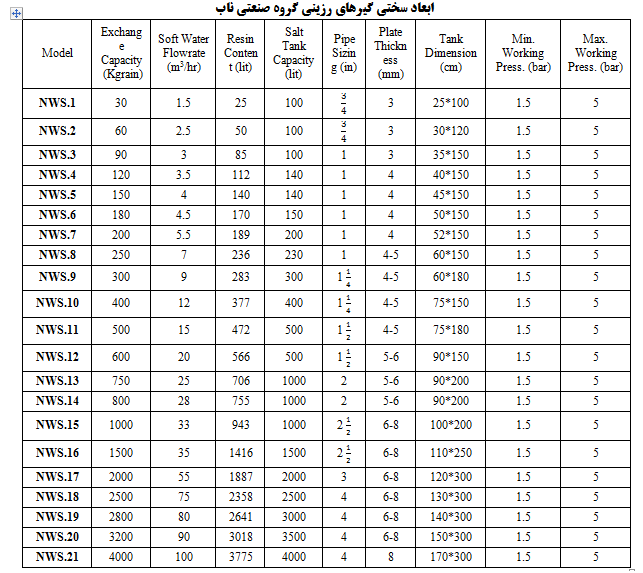 سختی گیر رزینی