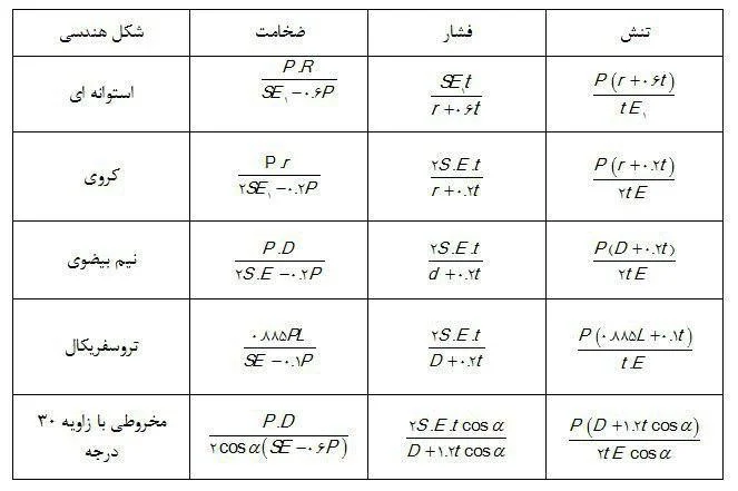 استاندارد طراحی سختی گیر