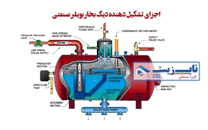 قطعات دیگ بخار