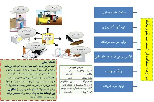 کاربردهای سولفوریک اسید