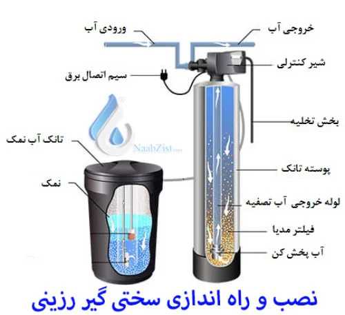 راه اندازی سختی گیر