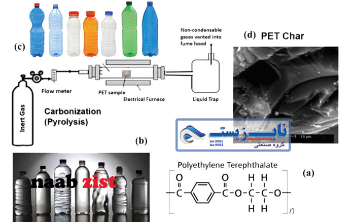 تولید و کاربردهای پلی اتیلن ترفتالات (PET)