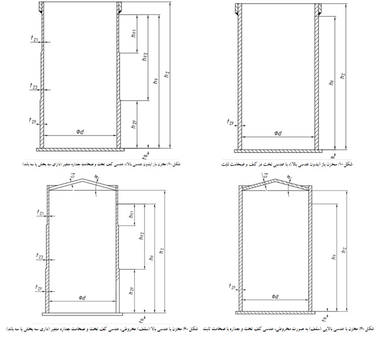 ابعاد اصلی مخازن ترموپلاستیک