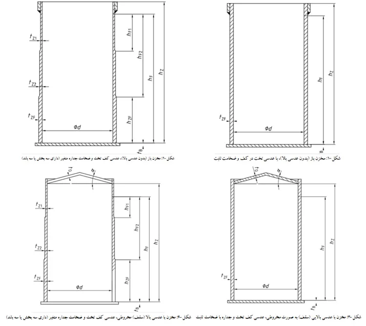 ابعاد اصلی مخازن ترموپلاستیک