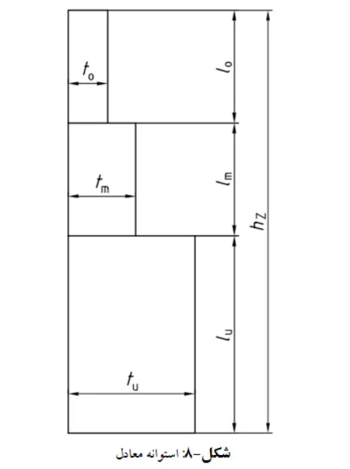 استوانه معادل