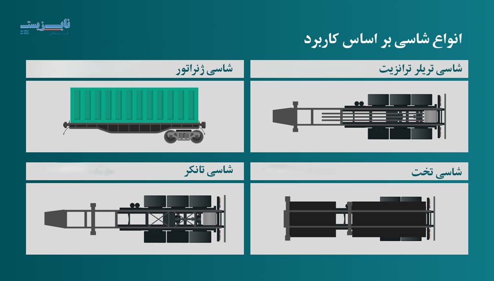 انواع شاسی بر اساس کاربرد