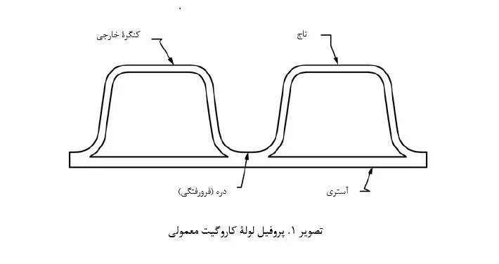 استاندارد F2306/f2306M