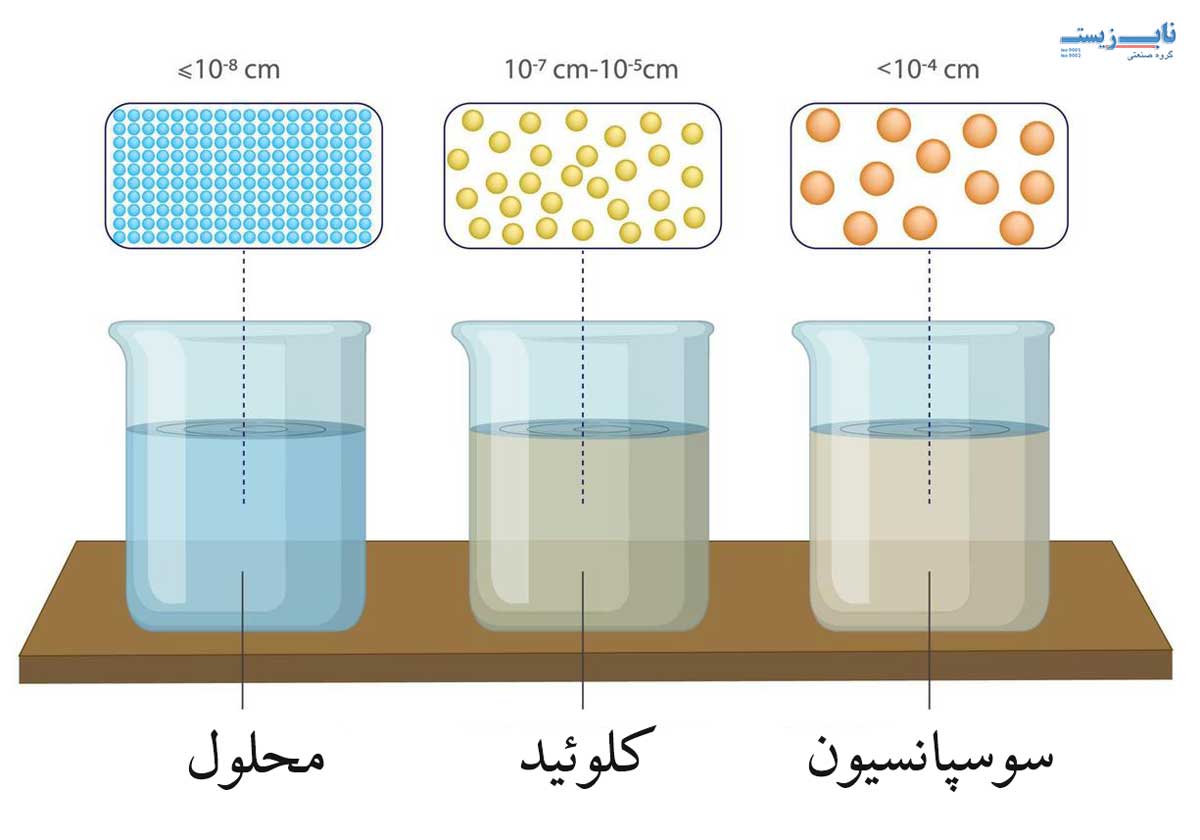 سوسپانسیون چیست