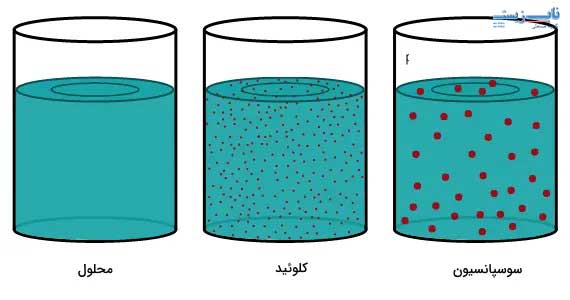 مزایای سوسپانسیون