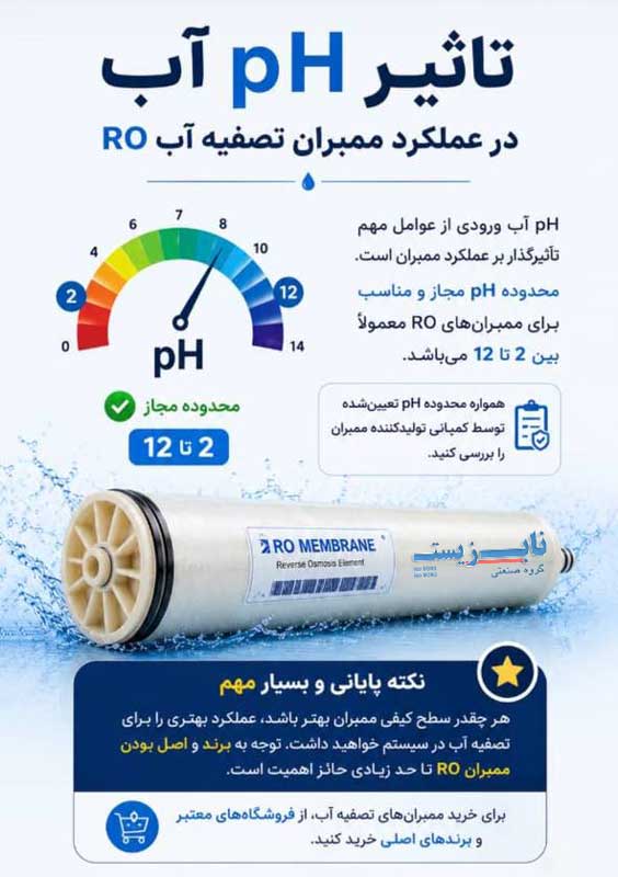 pH آب