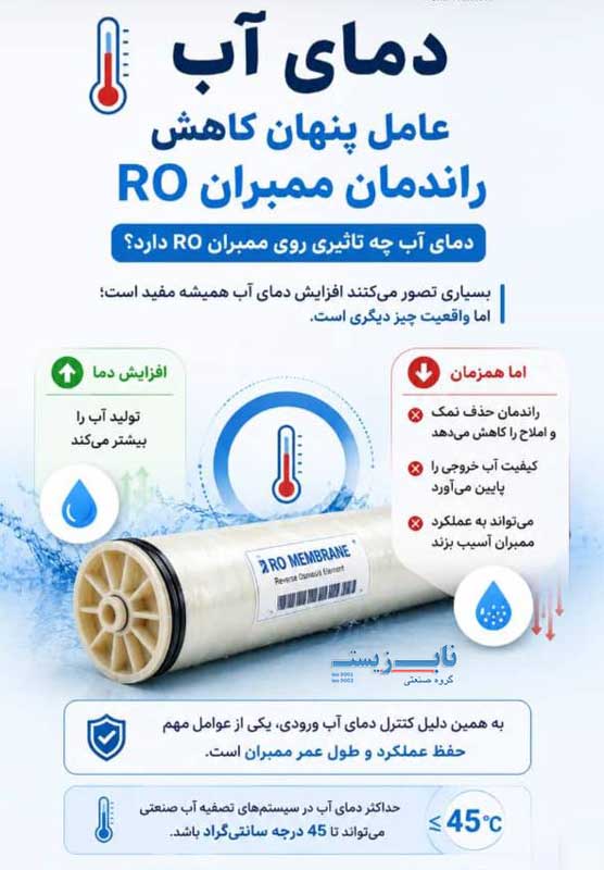 دمای آب