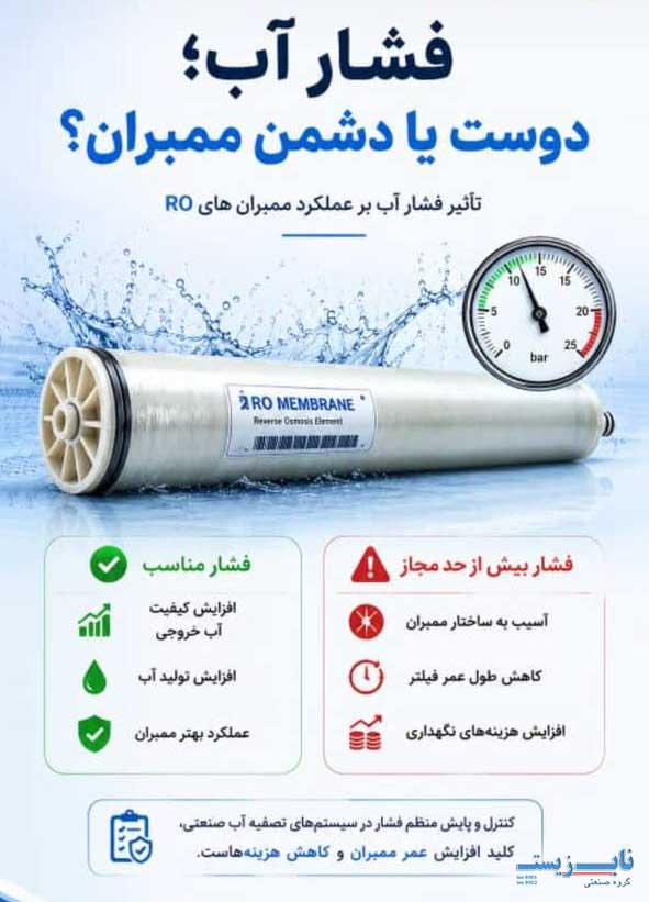 فشار آب