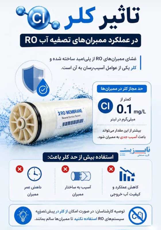 میزان کلر آب
