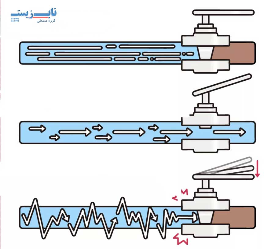 نحوه ایجاد ضربه قوچ